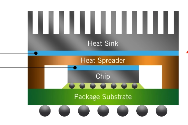 Mastering Thermal Management: TIM1, TIM2 & TIM1.5 Explained